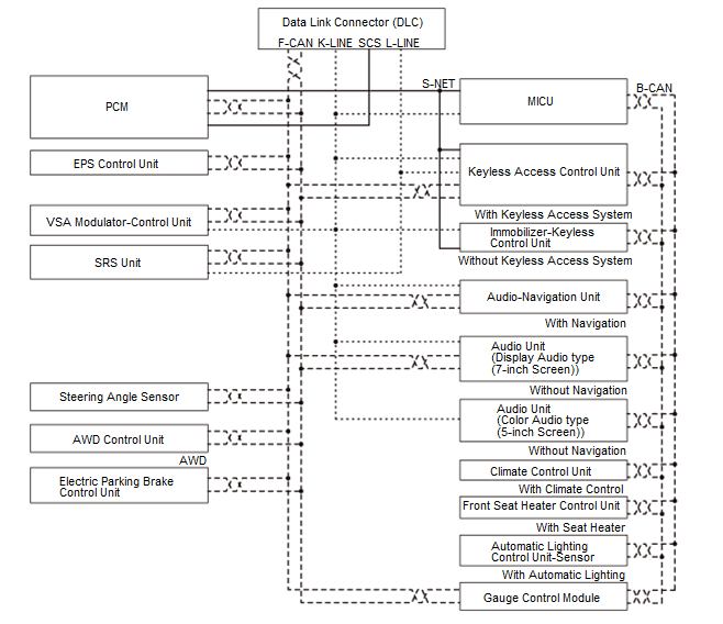 Network Communication - Testing & Troubleshooting